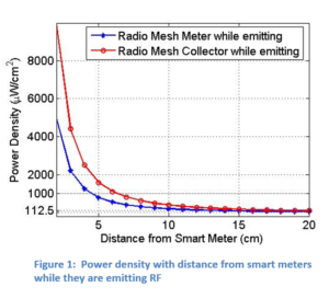 New screenshot of smart meter emsisions graph